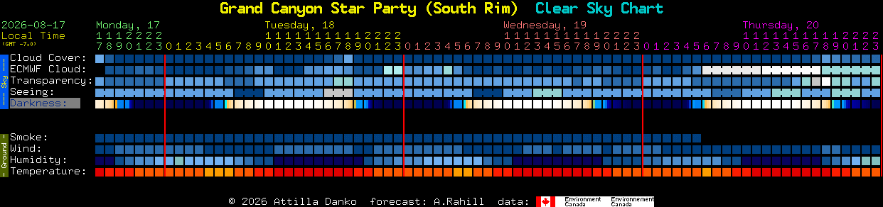 Current forecast for Grand Canyon Star Party (South Rim) Clear Sky Chart