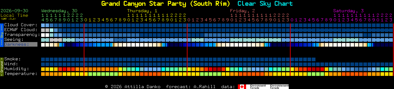 Current forecast for Grand Canyon Star Party (South Rim) Clear Sky Chart