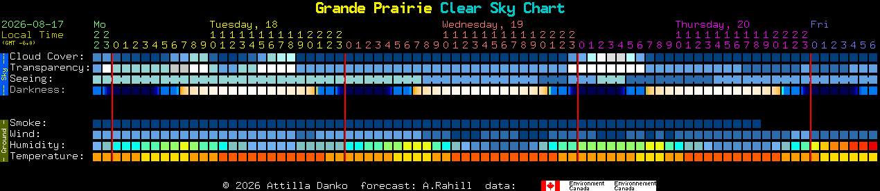 Current forecast for Grande Prairie Clear Sky Chart