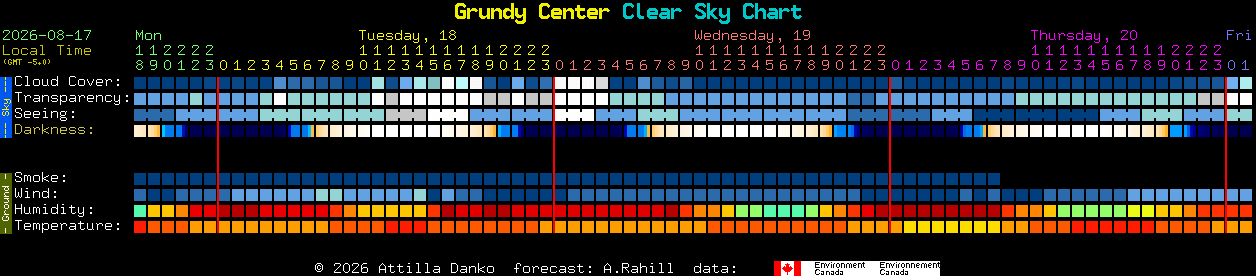 Current forecast for Grundy Center Clear Sky Chart