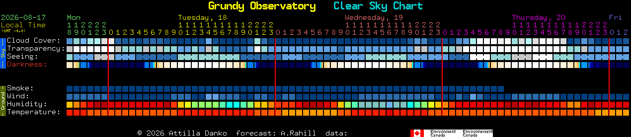 Current forecast for Grundy Observatory Clear Sky Chart