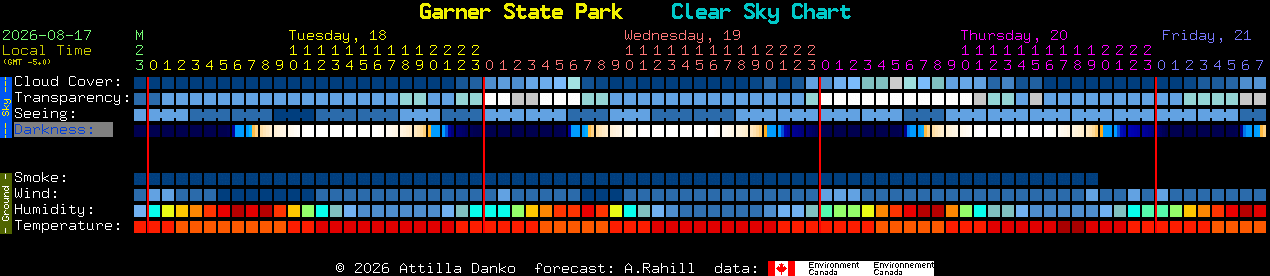 Current forecast for Garner State Park Clear Sky Chart