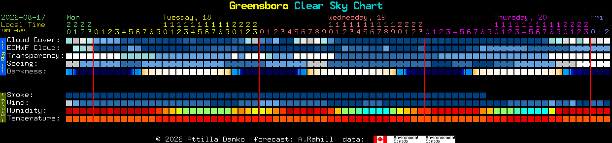 Current forecast for Greensboro Clear Sky Chart