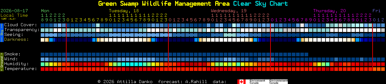 Current forecast for Green Swamp Wildlife Management Area Clear Sky Chart
