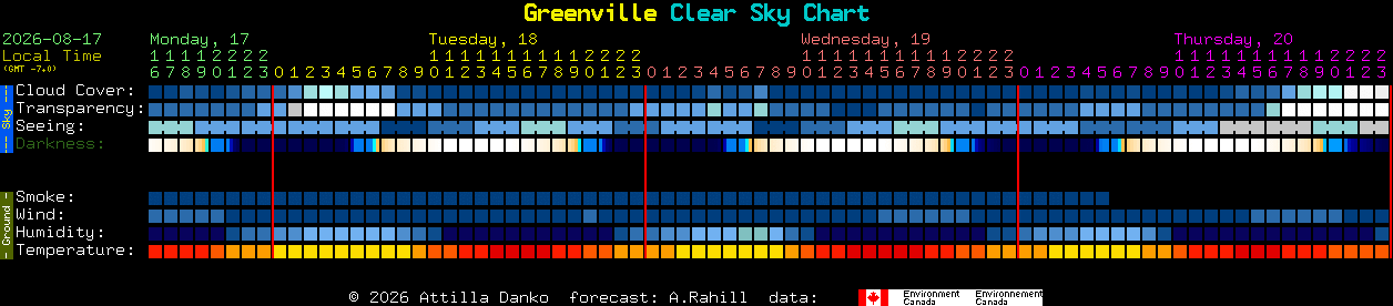 Current forecast for Greenville Clear Sky Chart