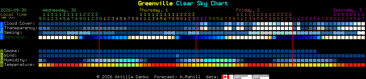 Current forecast for Greenville Clear Sky Chart