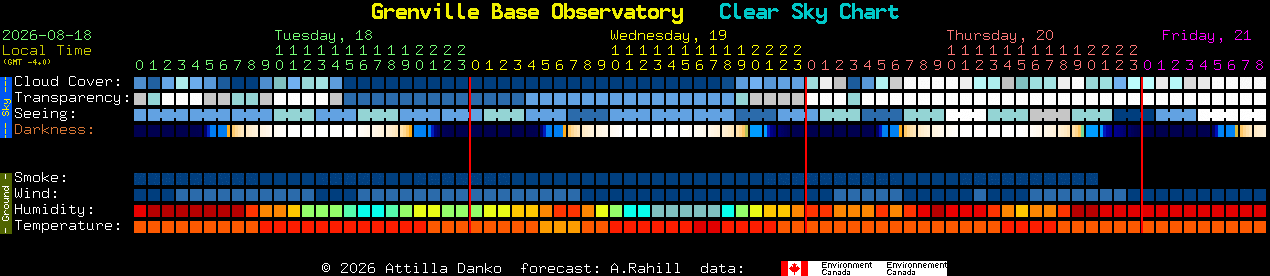 Current forecast for Grenville Base Observatory Clear Sky Chart