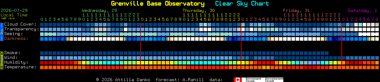 Current forecast for Grenville Base Observatory Clear Sky Chart