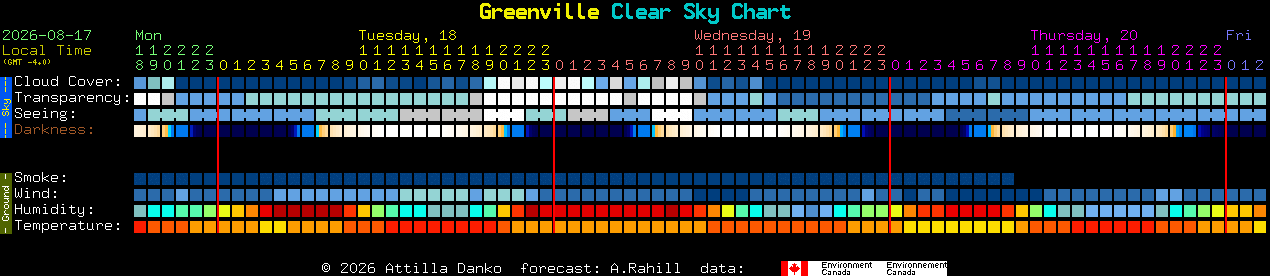 Current forecast for Greenville Clear Sky Chart