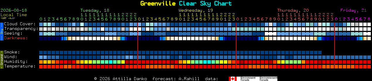 Current forecast for Greenville Clear Sky Chart