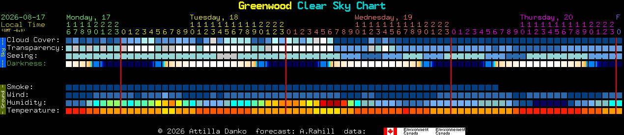 Current forecast for Greenwood Clear Sky Chart
