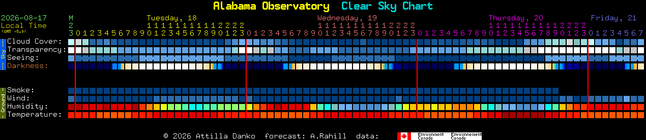 Current forecast for Alabama Observatory Clear Sky Chart