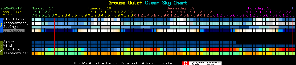 Current forecast for Grouse Gulch Clear Sky Chart