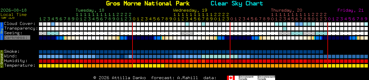 Current forecast for Gros Morne National Park Clear Sky Chart