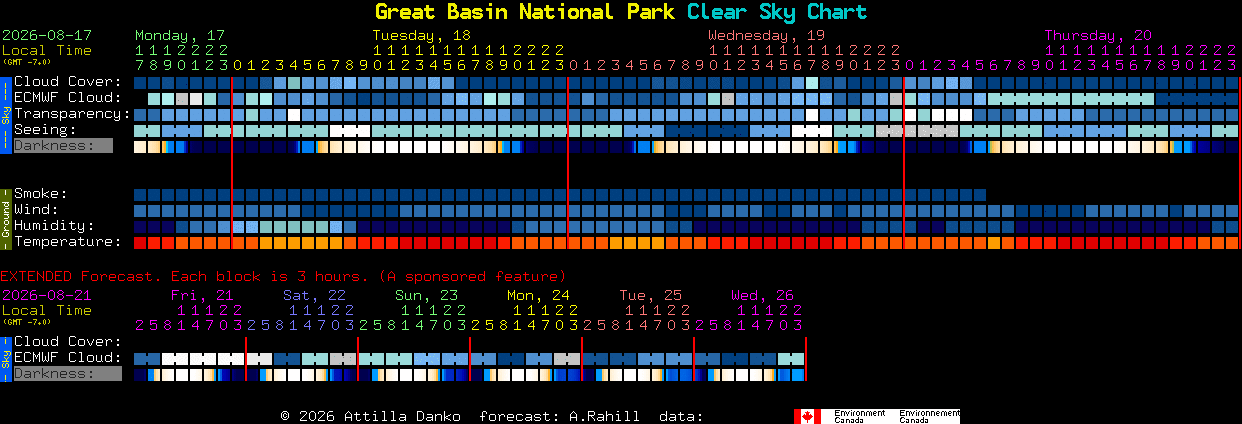 Current forecast for Great Basin National Park Clear Sky Chart