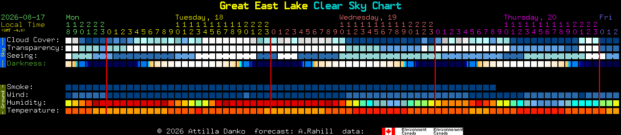 Current forecast for Great East Lake Clear Sky Chart