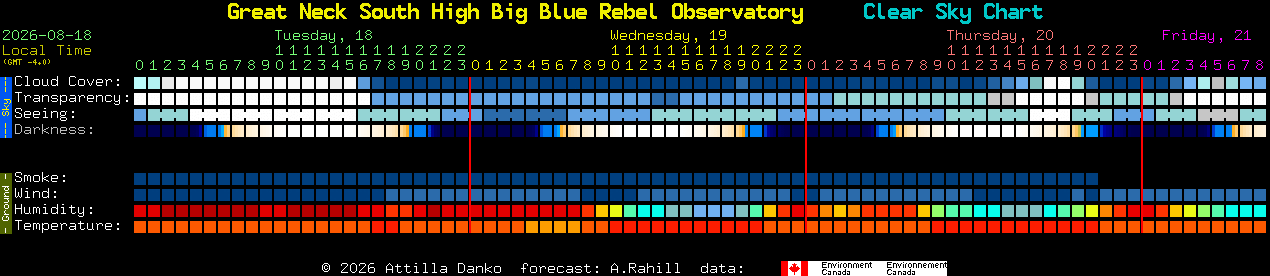 Current forecast for Great Neck South High Big Blue Rebel Observatory Clear Sky Chart