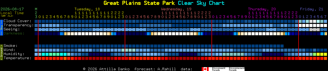 Current forecast for Great Plains State Park Clear Sky Chart