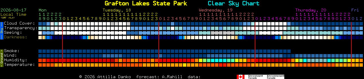 Current forecast for Grafton Lakes State Park Clear Sky Chart