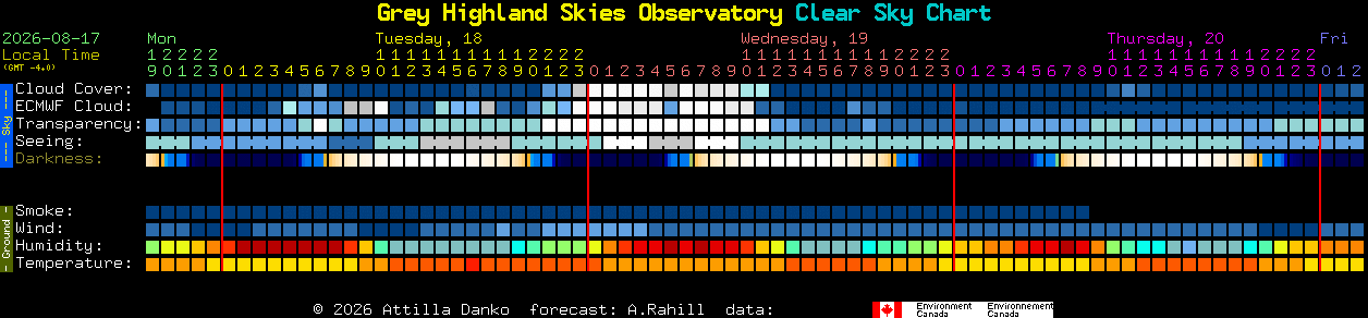 Current forecast for Grey Highland Skies Observatory Clear Sky Chart
