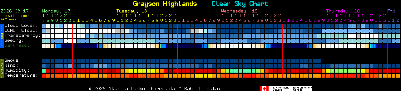 Current forecast for Grayson Highlands Clear Sky Chart