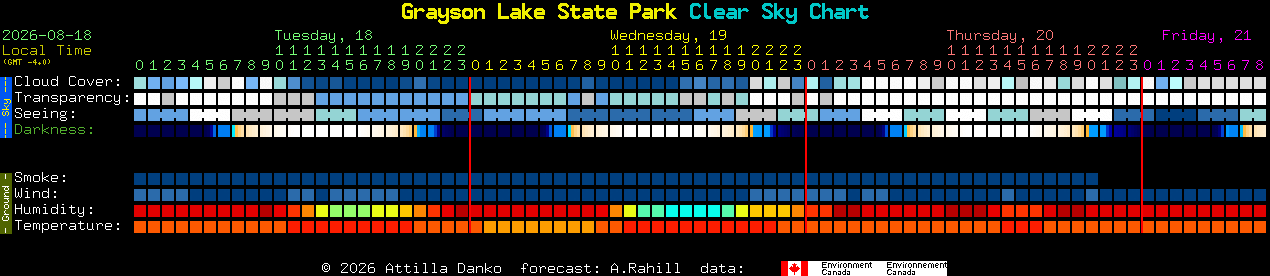 Current forecast for Grayson Lake State Park Clear Sky Chart