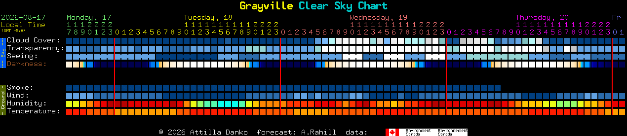 Current forecast for Grayville Clear Sky Chart