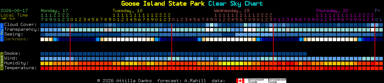 Current forecast for Goose Island State Park Clear Sky Chart