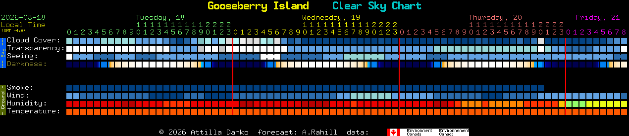 Current forecast for Gooseberry Island Clear Sky Chart