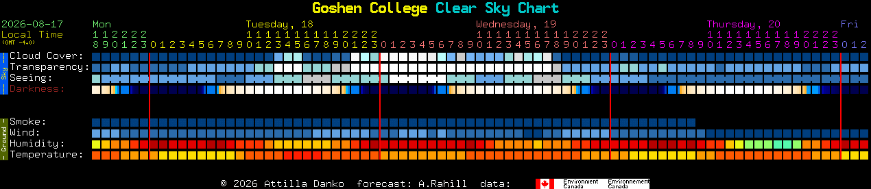 Current forecast for Goshen College Clear Sky Chart