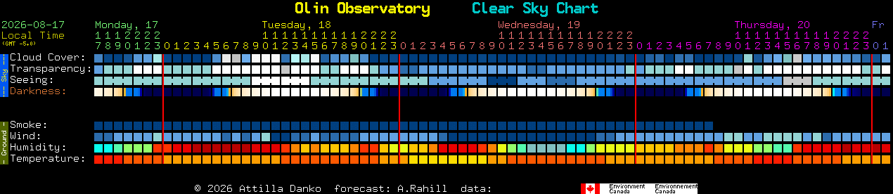 Current forecast for Olin Observatory Clear Sky Chart
