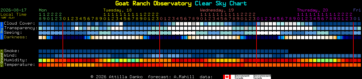 Current forecast for Goat Ranch Observatory Clear Sky Chart