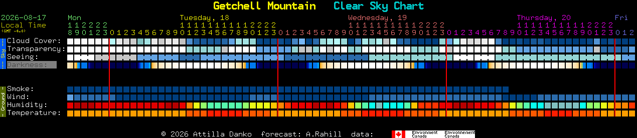 Current forecast for Getchell Mountain Clear Sky Chart