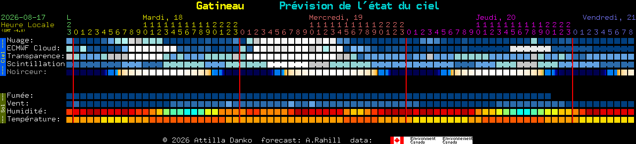 Current forecast for Gatineau Clear Sky Chart