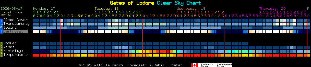 Current forecast for Gates of Lodore Clear Sky Chart