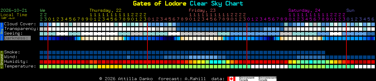 Current forecast for Gates of Lodore Clear Sky Chart
