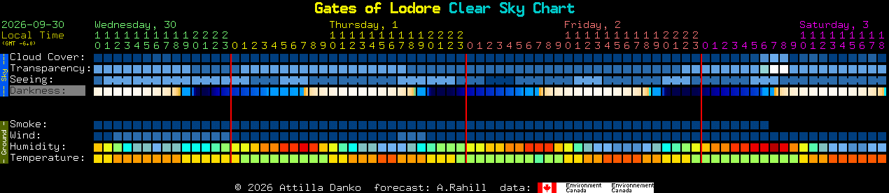 Current forecast for Gates of Lodore Clear Sky Chart