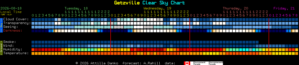 Current forecast for Getzville Clear Sky Chart