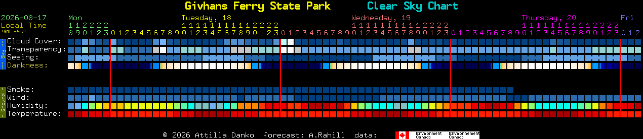 Current forecast for Givhans Ferry State Park Clear Sky Chart