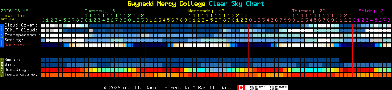 Current forecast for Gwynedd Mercy College Clear Sky Chart