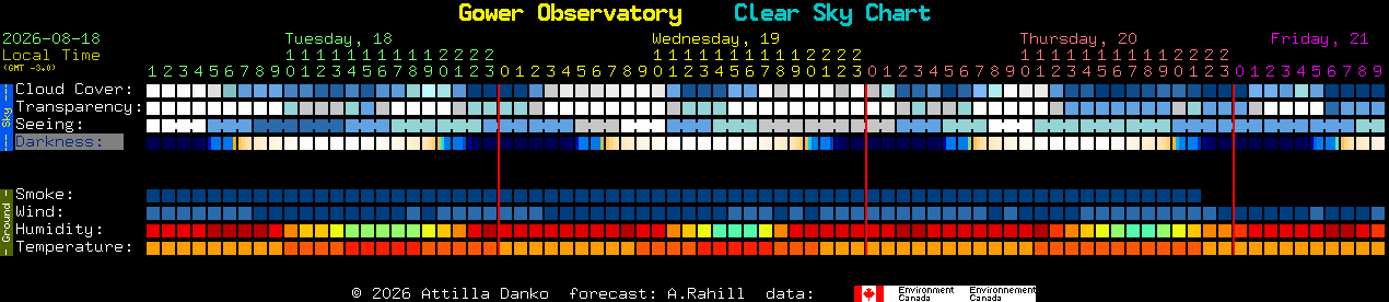 Current forecast for Gower Observatory Clear Sky Chart