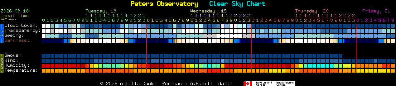 Current forecast for Peters Observatory Clear Sky Chart