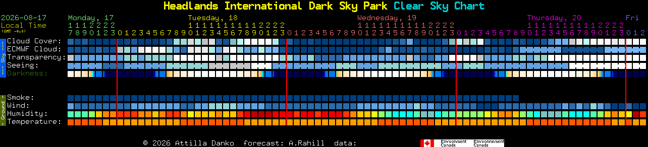 Current forecast for Headlands International Dark Sky Park Clear Sky Chart