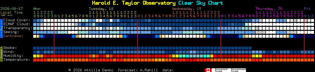 Current forecast for Harold E. Taylor Observatory Clear Sky Chart