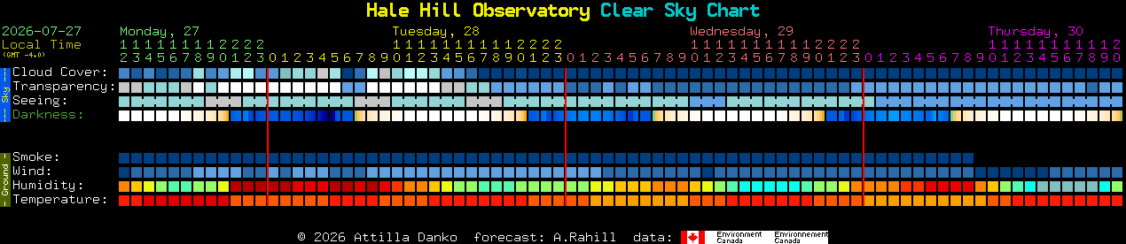 Current forecast for Hale Hill Observatory Clear Sky Chart