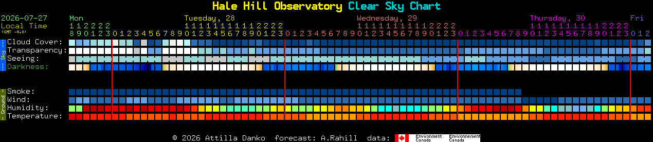 Current forecast for Hale Hill Observatory Clear Sky Chart