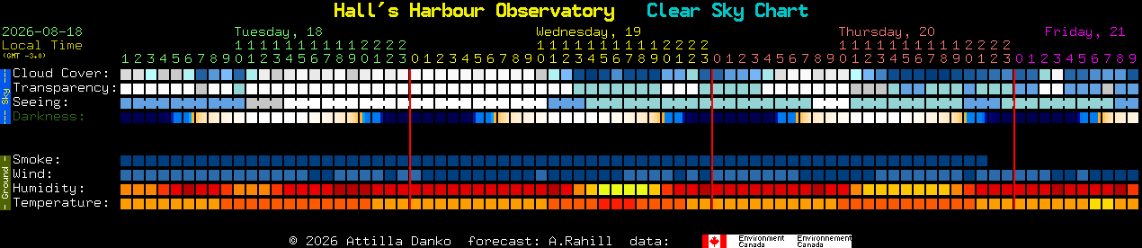 Current forecast for Hall's Harbour Observatory Clear Sky Chart