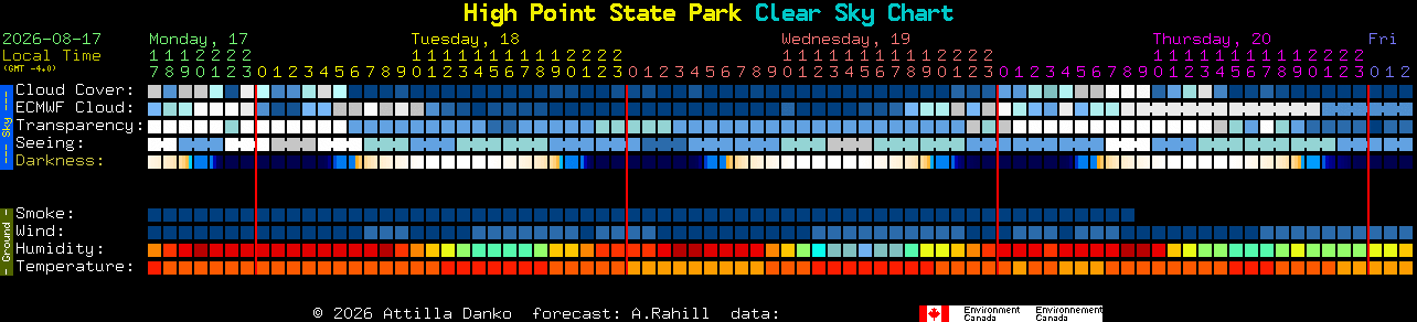 Current forecast for High Point State Park Clear Sky Chart