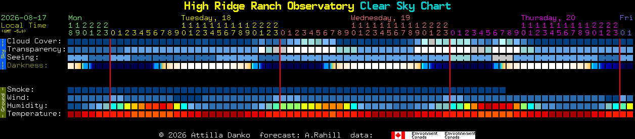 Current forecast for High Ridge Ranch Observatory Clear Sky Chart