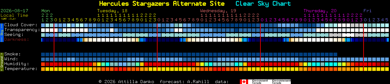 Current forecast for Hercules Stargazers Alternate Site Clear Sky Chart